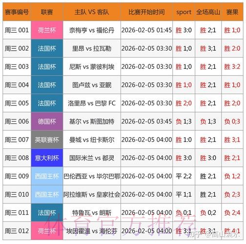 2026世界杯博彩平台排行榜及最新链接推荐 2026世界杯博彩平台排行榜及最新链接推荐