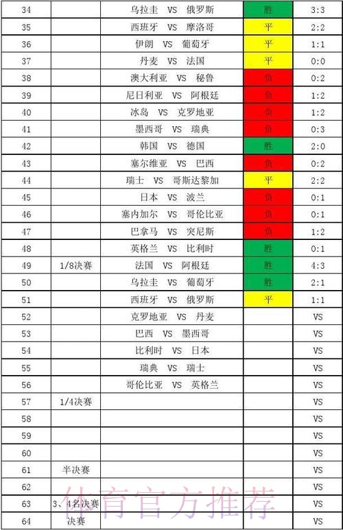 世界杯比分平台热门资讯精选