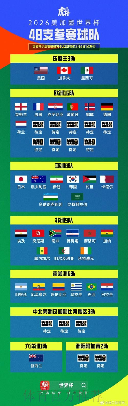 世界杯最新外围态势解读