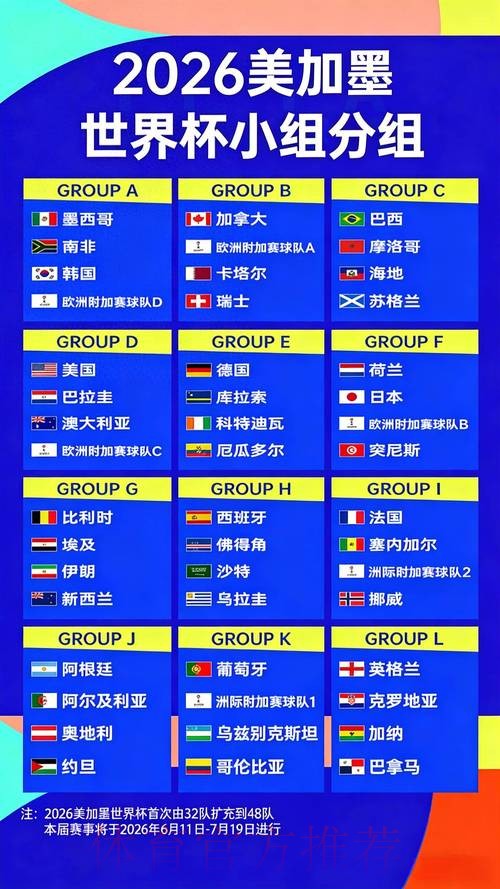 2026世界杯赔率全景解读与前瞻预测 2026世界杯赔率全景解读与前瞻预测