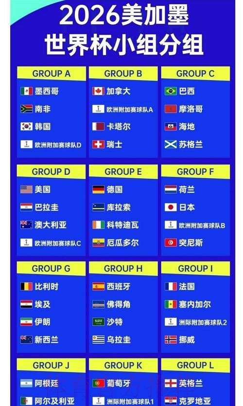 2026世界杯赔率全景解读与前瞻预测 2026世界杯赔率全景解读与前瞻预测