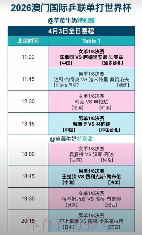 官方发布世界杯直播榜单 官方发布世界杯直播榜单