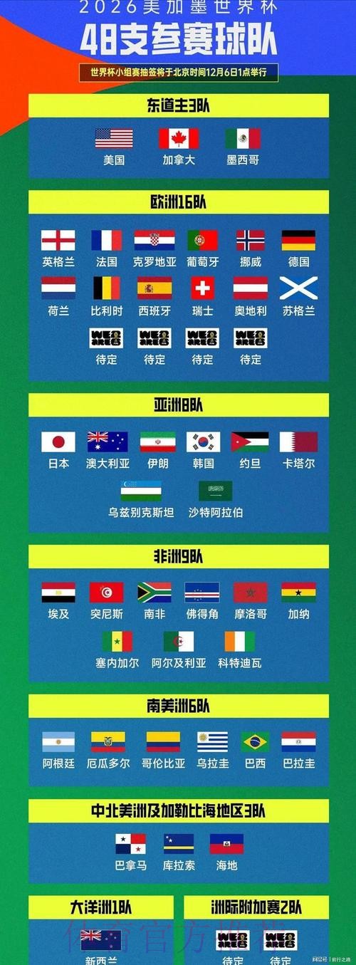 世界杯入口极速登录指南